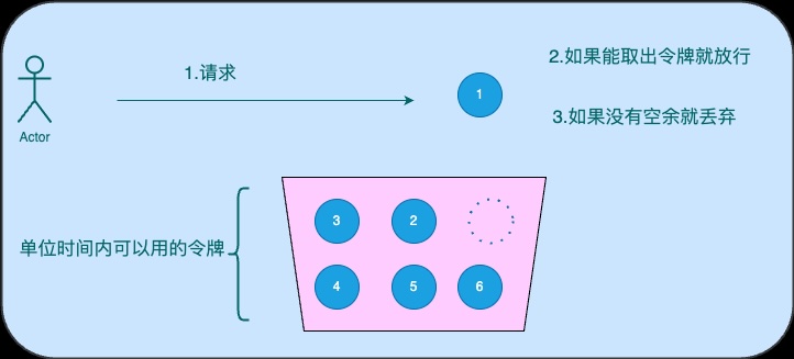 limiter