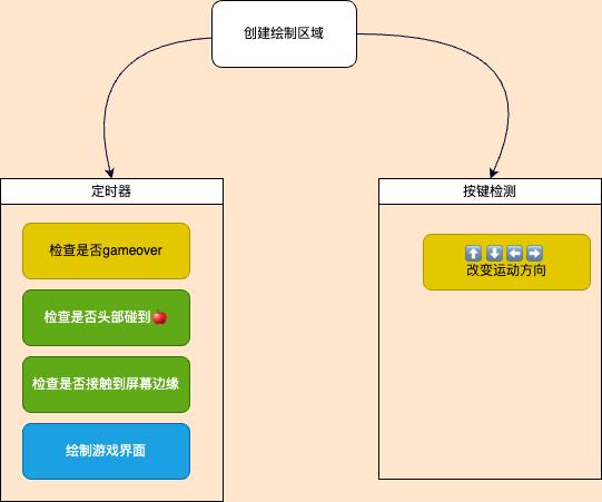 贪吃蛇