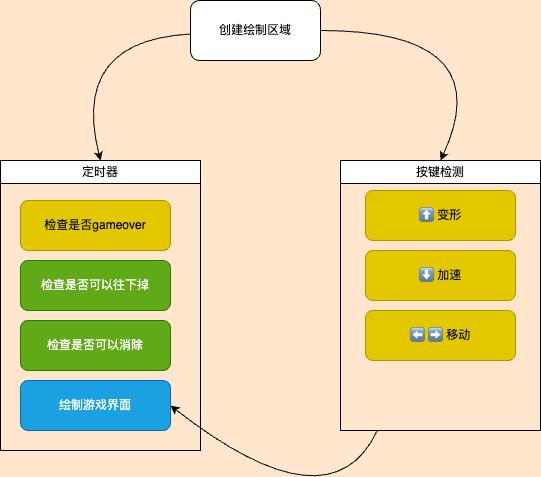 思路